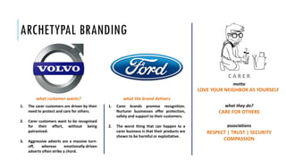 ARCHETYPAL BRANDING
LOVE YOUR NEIGHBOR AS YOURSELF
motto
what they do?
CARE FOR OTHERS
associations
RESPECT | TRUST | SECURITY
COMPASSION
1. The carer customers are driven by their
need to protect and care for others.
2. Carer customers want to be recognised
for their effort, without being
patronised.
3. Aggressive adverts are a massive turn-
off, whereas emotionally-driven
adverts often strike a chord.
1. Carer brands promise recognition.
Nurturer businesses offer protection,
safety and support to their customers.
2. The worst thing that can happen to a
carer business is that their products are
shown to be harmful or exploitative.
what customer wants? what the brand delivers
C A R E R
 