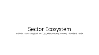 Sector Ecosystem
Example Taken: Ecosystem for a CEO, Manufacturing Industry, Automotive Sector
 