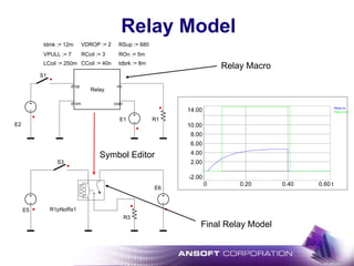 Relay Model
com
no
drvm
drvp
Relay
E1 R1
E2
S1
LCoil := 250m
RSup := 680
ROn := 5m
tdbrk := 8m
tdmk := 12m
VPULL := 7
VDROP := 2
RCoil := 3
CCoil := 40n
E5
S3
E6
R3
Relay.Iin
Relay.Iout
t
14.00
-2.00
2.00
4.00
6.00
8.00
10.00
0 0.600.20 0.40
R1pNoRs1
Final Relay Model
Relay Macro
Symbol Editor
 
