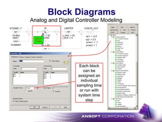 Block Diagrams
Analog and Digital Controller Modeling
CONTR_OUT
op2 := 2.5
ymax2 := 1
op1 := -2.5
ymax1 := -1
-16.66m
N"GSMP_1" LIMITER
u_limit := 20
l_limit := 0
EXT
P_GAIN
KP := 50
I_GAIN
KI := 20
P
I
LIMIT
EXT
CONST
NSET
16.666667
Each block
can be
assigned an
individual
sampling time
or run with
system time
step
PI
C/C++
Code
NL
 
