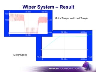Wiper System – Result
Motor Torque and Load Torque
Motor Speed
N_REF
N
T
20.00
-10.00 -10.00
0 0
0
0
100.00m
100.00m
50.00m
50.00mT
15.00
0
0
10.00 10.00
0
0
100.00m
100.00m
50.00m
50.00m
 
