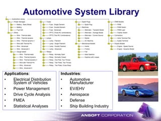 Automotive Library
Power Storages
Wires
Battery - Basic Model
Battery
Fuel Cell
Wire - Thermal static
Wire - Thermal dynamic
Wire - Thermal dynamic II
Wire with Thermal Pin
Wire - Advanced
Wire - Advanced II
Gauge based
Fuses
Wire - Thermal static
Wire - Thermal dynamic
Wire - Thermal dynamic II
Wire with Thermal Pin
Wire - Advanced
Wire - Advanced II
Fuse - Single Element
Fuse - Double Element
Fuse - Advanced
PPTC (Three RC combinations)
PPTC (Two RC Combinations)
Lamps
Lamp - Filament
Lamp - Single Filament
Lamp - Double Filament
Lamp - Advanced
Relays
Relay - Normally Open
Relay - Normally Closed
Relay - One Pole, Two Throws
Relay - Two Poles, Two Throws
Relay - Two Poles, Cross-Strap
Spark Plugs
Spark Plug
Machines
Alternator - Transient Model
Alternator - Average Model
Alternator - Current Source
Starter
DC Machine
Mechanical Models
Inertia
Friction
Fan
Ideal Gearbox
Gearbox with Losses
PWM Models
PWM
PWM Switch
PWM Load
Flasher Switch
Connectors
Inline Terminal Pair
Eyelet Terminal
Engine Models
Engine - Speed Source
Engine - Dynamic Model
Applications:
• Electrical Distribution
System of Vehicles
• Power Management
• Drive Cycle Analysis
• FMEA
• Statistical Analyses
Industries:
• Automotive
Manufacturer
• EV/EHV
• Aerospace
• Defense
• Ship Building Industry
Automotive System Library
 