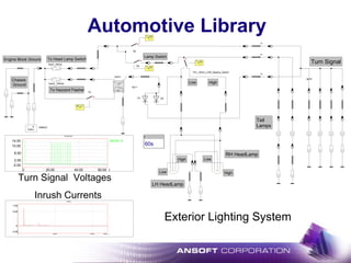Automotive Library
Yt
Y t
Battery
- +
Engine Block Ground
Chassis
Ground
To Hazzard Flasher
To Head Lamp Switch
Lamp Switch
battery1
fuse1_5Amp
fuse2_15Amp
rlyno1
S1
TS1_HIGH_LOW_Beams_Switch
Low
High
Low High
High
Low
RH HeadLamp
LH HeadLamp
Tail
Lamps
Turn Signal
Y t
Y t
QuickGraph1
N0161.V
t
14.00
-2.00
2.00
6.00
10.00
0 60.0020.00 40.00
S2
S3
D1 D2
t
60s
itp11
itp19
Probe1
t
7.50
-2.50
0
5.00
0 60.0025.00 50.00
Exterior Lighting System
Inrush Currents
Turn Signal Voltages
 