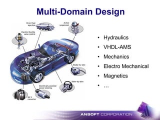 Multi-Domain Design
• Hydraulics
• VHDL-AMS
• Mechanics
• Electro Mechanical
• Magnetics
• …
 
