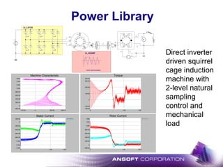 Power Library
Us1
Us2
Us3
Us1
Us2
Us3
M
ω ω2
C
J1 J2
ω1
M 1 M 2
+
V
CONST
KONST1
SPR1
ein_aus
2L3_GTOS
g_r1
g_r2
g_s1
g_s2
g_t1
g_t2
2L_NSAMP
2-level natural sampling
Machine Characteristic
1.60k
-200.00
0
200.00
400.00
600.00
800.00
1.00k
1.20k
1.40k
-173.34 359.120 200.00
Stator Current
asm_k_g22.Is_d
asm_k_g22.Is_q
t
200.00
-1.40k
0
-1.20k
-1.00k
-800.00
-600.00
-400.00
-200.00
0 1.501.00
Rotor Current
asm_k_g22.Ir_d
asm_k_g22.Ir_q
t
1.40k
-200.00
0
200.00
400.00
600.00
800.00
1.00k
1.20k
0 1.501.00
CONST
Omega
Uf
Ua
M
ω
Torque
350.00
-150.00
0
-100.00
100.00
200.00
300.00
0 1.501.00
Direct inverter
driven squirrel
cage induction
machine with
2-level natural
sampling
control and
mechanical
load
 