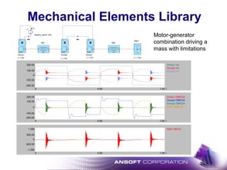 Mechanical Elements Library
ET1
Square_wave1.VAL
M
DCMP
Dcmp1
J := 2m
STF
Stf1 M
DCMP
Dcmp2
J := 2m
M
DCMP
Dcmp3
J := 2m
STF
Stf2
J
Mas1
J := 10m
Dcmp1.VA
Dcmp2.VA
Dcmp3.VA
t
250.00
-250.00
0
-100.00
100.00
0 1.000.50
Dcmp1.OMEGA
Dcmp2.OMEGA
Dcmp3.OMEGA
Mas1.OMEGA
t
200.00
-200.00
0
-100.00
100.00
0 1.000.50
Mas1.MACX
t
1.25k
-1.25k
0
-500.00
500.00
0 1.000.50
Motor-generator
combination driving a
mass with limitations
 