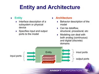 Architecture 3
Architecture 2
Architecture 1
Entity and Architecture
Entity
Interface description of a
subsystem or physical
device
Specifies input and output
ports to the model
Architecture
Behavior description of the
model
Can be dataflow,
structural, procedural, etc
Modeling can deal with
both analog (continuous)
and digital (discrete)
domains
output ports
input ports
inout ports
Architecture 2
Architecture 1
Entity
 