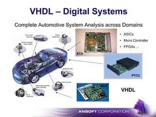 VHDL – Digital Systems
Complete Automotive System Analysis across Domains
• ASICs
• Micro Controller
• FPGAs …
ECU
PTCU
MCU
VHDL
 