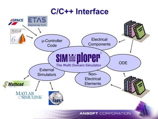 ODE
Non-
Electrical
Elements
External
Simulators
Electrical
Components
µ-Controller
Code
C/C++ Interface
 