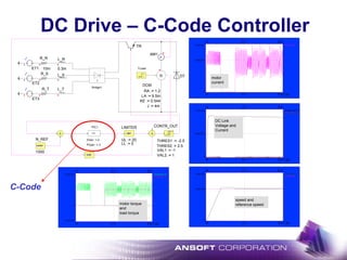 DC Drive – C-Code Controller
L_R
0.3m
L_S
L_T
ET1
ET2
ET3
R_R
10m
R_S
R_T
DCM.IA [A]
t [s]
3.00e+001
0
2.00e+001
0
0
0.2
0.2
0.1
0.1
DCM.N [rpm]
N_REF.VAL
t [s]
1.50e+003
0
1.00e+003
0
0
0.2
0.2
0.1
0.1
motor
current
speed and
reference speed
LIMIT
LIMITER
LL := 0
UL := 20
GAIN
CONTR_OUT
THRES1 := -2.5
VAL1 := -1
THRES2 := 2.5
VAL2 := 1
CONST
N_REF
1000
M
DCM
J := 4m
LA := 9.5m
RA := 1.2
KE := 0.544
A
AM1
Bridge1.Vout [V]
Bridge1.Iout [A]
t [s]
1.00e+003
0
5.00e+002
0
0
0.2
0.2
0.1
0.1
DCM.MI [N·m]
TLoad.VAL
t [s]
2.00e+001
-1.00e+001
0
0
0
0.2
0.2
0.1
0.1
motor torque
and
load torque
DC Link
Voltage and
Current
D7
TR
TLoad
3
Bridge1
PIC
PIC1
IGain := 2
PGain := 3
C-Code
 