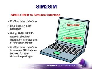 SIM2SIM
SIMPLORER to Simulink Interface
SIMPLORER
Simulink
• Co-Simulation Interface
• Link blocks in both
packages
• Using SIMPLORER's
external simulator
integration interface and
S-function in Matlab
• Co-Simulation Interface
is an open API that can
be used for other
simulation packages
 