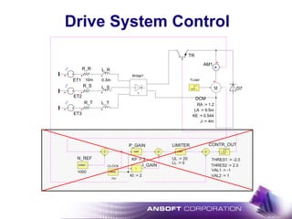 Drive System Control
L_R
0.3m
L_S
L_T
ET1
ET2
ET3
R_R
10m
R_S
R_T
GAIN
P_GAIN
KP := 3
I
I_GAIN
KI := 2
LIMIT
LIMITER
LL := 0
UL := 20
CONTR_OUT
THRES1 := -2.5
VAL1 := -1
THRES2 := 2.5
VAL2 := 1
CONST
N_REF
1000
M
DCM
J := 4m
LA := 9.5m
RA := 1.2
KE := 0.544
A
+
AM1
D7
TR
CONST
CLOCK
.1m
3
Bridge1
TLoad
 