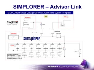 SIMPLORER – Advisor Link
SIMPLORER Single Voltage Electrical Automobile System Template
voltage
regulator curve
Regulator
Generator
p
mGeneratorPower
p
m
BatteryPower
RearDefrost FrontHVAC
Engine BrakeLightsMisc ExternalLights
HeatedSeats
FrontWipers
RearWipers Radio
TurnSignalRadiatorFan
RearHVAC
generic
generator
generator
Battery
Loads
Starter
p
m
®
Simulation properties:
Step width max 100m
Step width min 100u
Simulation end time 1369
GAIN
Battery
-+
pm
LoadPower
+
V
VM1
A
+
AM1
generic
generator
generator1
SiM2SiMSIMPLORER Link Interface

SiM2SiM
50
 