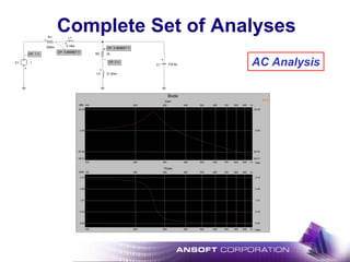 E1 1
R1
500m
L1
R2 16
L2
C1 132.6u
31.83m
3.18m
OP: 0 V
OP: 0.969697 V
OP: 0.969697 V
OP: 1 V
Complete Set of Analyses
Bode
C1.VGain
Phase
100
100
1k
1k
200
200
300
300
400
400
500
500
600
600
700
700
800
800
900
900
100
100
1k
1k
200
200
300
300
400
400
500
500
600
600
700
700
800
800
900
900
-28.01
-20.00
0.00
20.00
-28.01
-20.00
0.00
20.00
0.00
0.79
1.57
2.36
3.14
0.00
0.79
1.57
2.36
3.14
f [Hz]
f [Hz]
[dB]
[rad]
AC Analysis
 