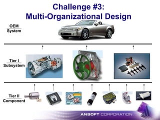 Challenge #3:
Multi-Organizational Design
Tier II
Component
Tier I
Subsystem
OEM
System
 