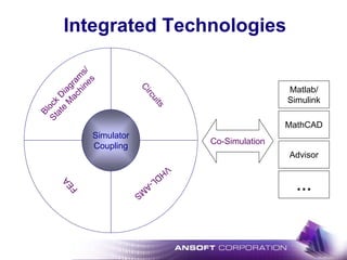 FEA
VHDL-AM
S
Circuits
Block
D
iagram
s/
State
M
achines
Integrated Technologies
Simulator
Coupling
Matlab/
Simulink
MathCAD
Co-Simulation
Advisor
…
 
