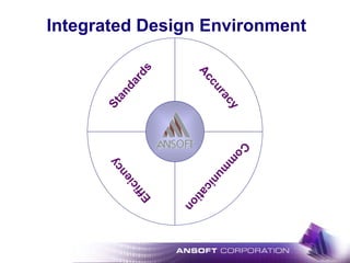 Integrated Design Environment
Efficiency
Com
m
unication
Accuracy
Standards
 