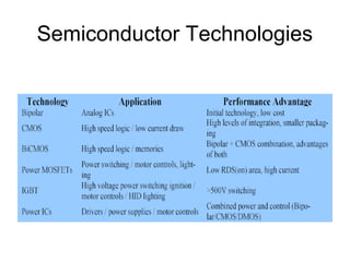Semiconductor Technologies
 