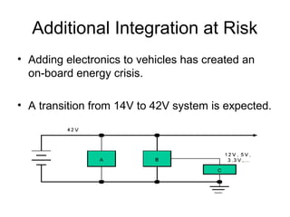 Additional Integration at Risk
• Adding electronics to vehicles has created an
on-board energy crisis.
• A transition from 14V to 42V system is expected.
 