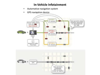 In-Vehicle Infotainment
•
•
Automotive navigation system
GPS navigation device