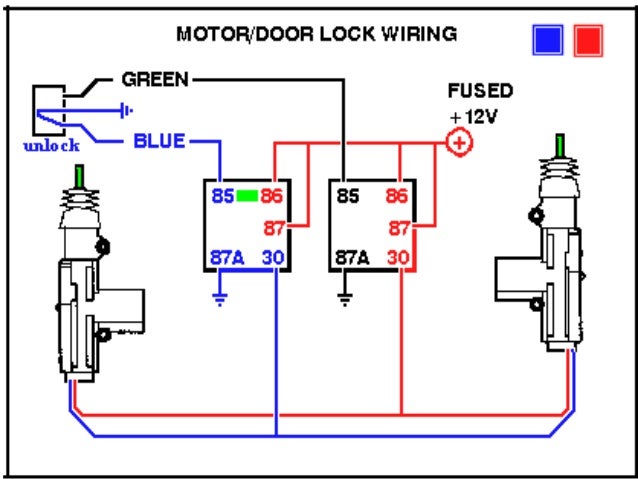 Automotive electronics
