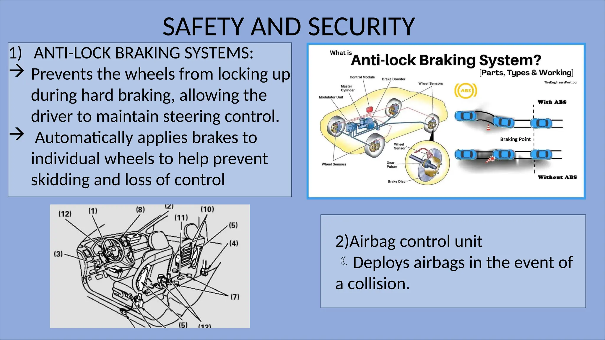 SAFETY AND SECURITY
1) ANTI-LOCK BRAKING SYSTEMS:
 Prevents the wheels from locking up
during hard braking, allowing the
driver to maintain steering control.
 Automatically applies brakes to
individual wheels to help prevent
skidding and loss of control
2)Airbag control unit
Deploys airbags in the event of
a collision.
 