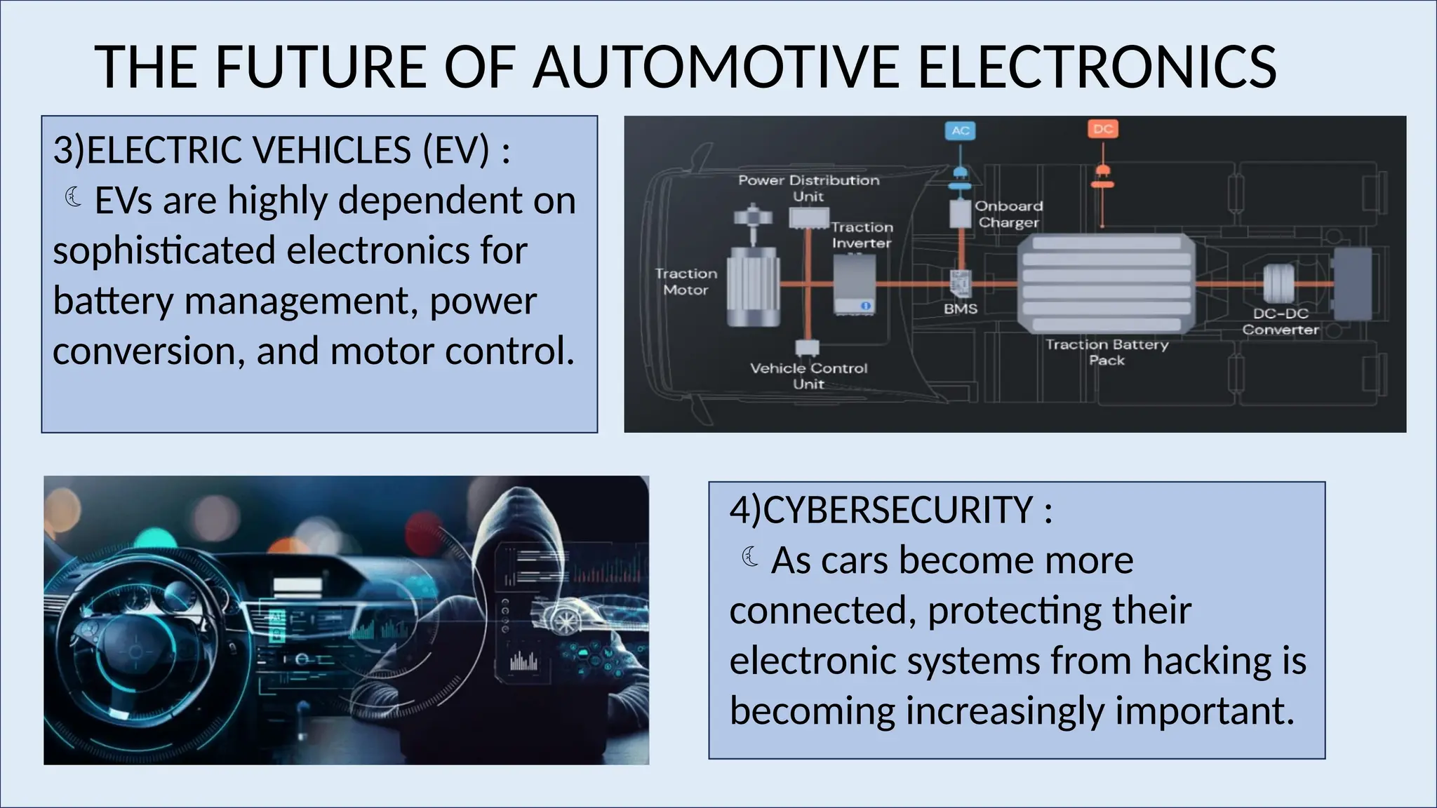 THE FUTURE OF AUTOMOTIVE ELECTRONICS
3)ELECTRIC VEHICLES (EV) :
EVs are highly dependent on
sophisticated electronics for
battery management, power
conversion, and motor control.
4)CYBERSECURITY :
As cars become more
connected, protecting their
electronic systems from hacking is
becoming increasingly important.
 