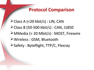 Protocol Comparison
Class A (<20 kbit/s) : LIN, CAN
Class B (50-500 kbit/s) : CAN, J1850
MMedia (> 20 Mbit/s) : MOST, Firewire
Wireless : GSM, Bluetooth
Safety : Byteflight, TTP/C, Flexray
 