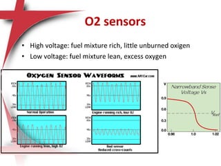 • High voltage: fuel mixture rich, little unburned oxigen
• Low voltage: fuel mixture lean, excess oxygen
O2 sensors
 