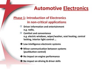 Automotive Electronics
Phase 1: Introduction of Electronics
in non-critical applications
 Driver information and entertainment
e.g. radio,
 Comfort and convenience
e.g. electric windows, wiper/washer, seat heating, central
locking, interior light control …
 Low intelligence electronic systems
 Minor communication between systems
(pushbutton control)
 No impact on engine performance
 No impact on driving & driver skills
 