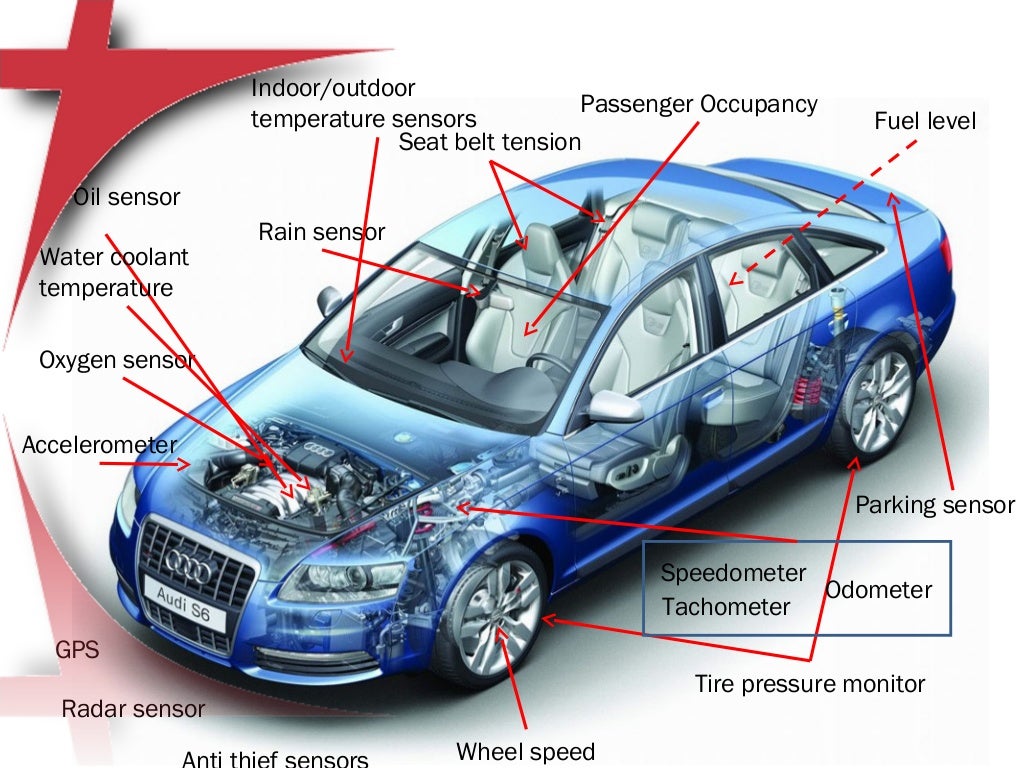 Automotive electronics Systems by Ravikumar Chilmula