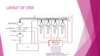 Comprehensive Overview of Common Rail Direct Injection (CRDI) Diesel ...