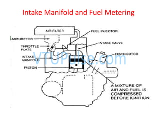 Intake Manifold and Fuel Metering
 