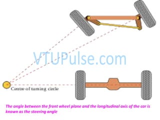 The angle between the front wheel plane and the longitudinal axis of the car is
known as the steering angle
 