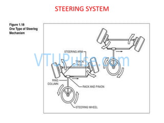 STEERING SYSTEM
 