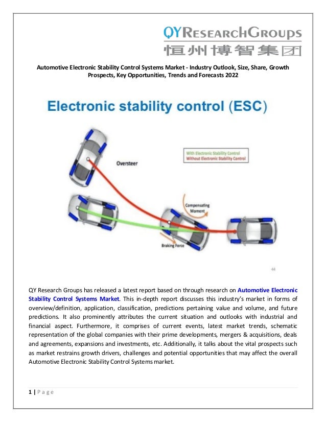 Electronic Stability Control >> Automotive Electronic Stability Control Systems Market Electronic Stability Control >> Automotive Electronic Stability Control Systems Market