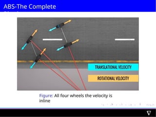 ABS-The Complete
Physics
Figure: All four wheels the velocity is
inline
 