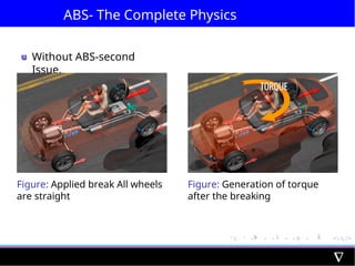 ABS- The Complete Physics
Without ABS-second
Issue.
Figure: Applied break All wheels
are straight
Figure: Generation of torque
after the breaking
 