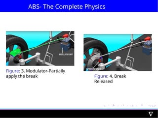 ABS- The Complete Physics
Figure: 3. Modulator-Partially
apply the break Figure: 4. Break
Released
 