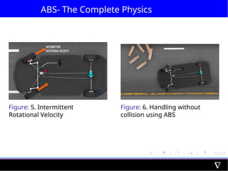 ABS- The Complete Physics
Figure: 5. Intermittent
Rotational Velocity
Figure: 6. Handling without
collision using ABS
 