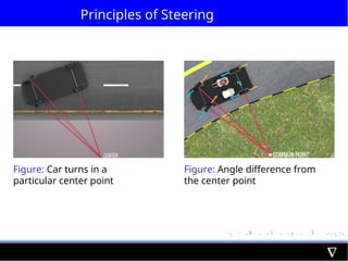 Principles of Steering
Figure: Car turns in a
particular center point
Figure: Angle difference from
the center point
 
