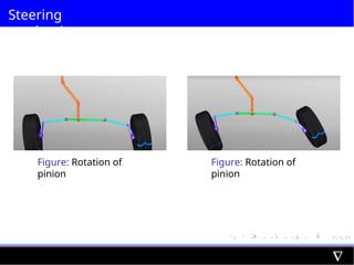Steering
mechanism
Figure: Rotation of
pinion
Figure: Rotation of
pinion
 