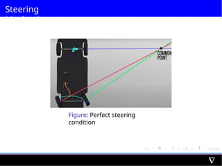 Steering
Mechanism
Figure: Perfect steering
condition
 