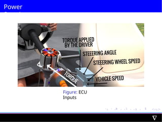 Power
Steering
Figure: ECU
Inputs
 