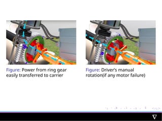 Figure: Power from ring gear
easily transferred to carrier
Figure: Driver’s manual
rotation(if any motor failure)
 