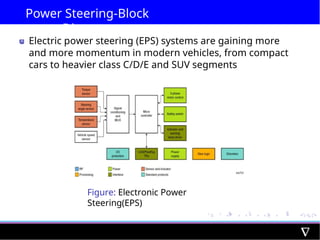 Power Steering-Block
Diagram
Electric power steering (EPS) systems are gaining more
and more momentum in modern vehicles, from compact
cars to heavier class C/D/E and SUV segments
Figure: Electronic Power
Steering(EPS)
 