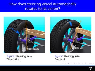 How does steering wheel automatically
rotates to its center?
Figure: Steering axis-
Theoretical
Figure: Steering axis-
Practical
 