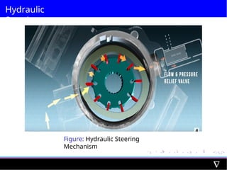 Hydraulic
Steering
Figure: Hydraulic Steering
Mechanism
 
