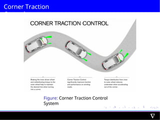 Corner Traction
Control
Figure: Corner Traction Control
System
 