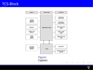 TCS-Block
Diagram
Figure:
Caption
 